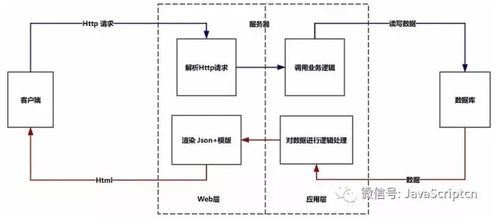 深入理解B/S與C/S架構 計算機系統服務的關鍵模式