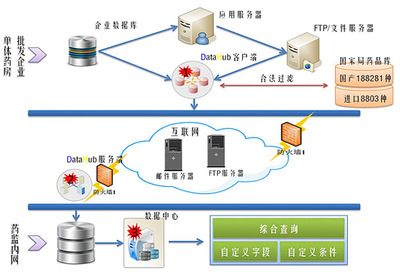 你福軟件 以數據集成、處理與應用為核心，構建通往智能未來的計算機系統服務