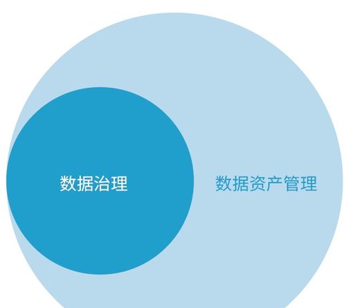 數據治理體系完整指南 從理論到實踐，打造高效數據處理能力
