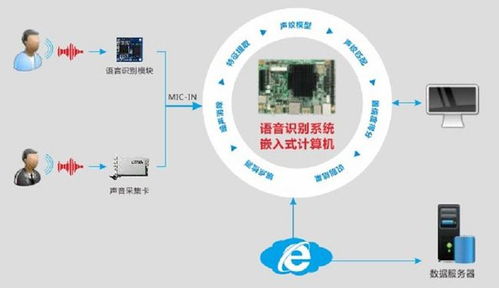 華北工控語音識別方案 賦能線上金融客服系統，實現高效智能質檢